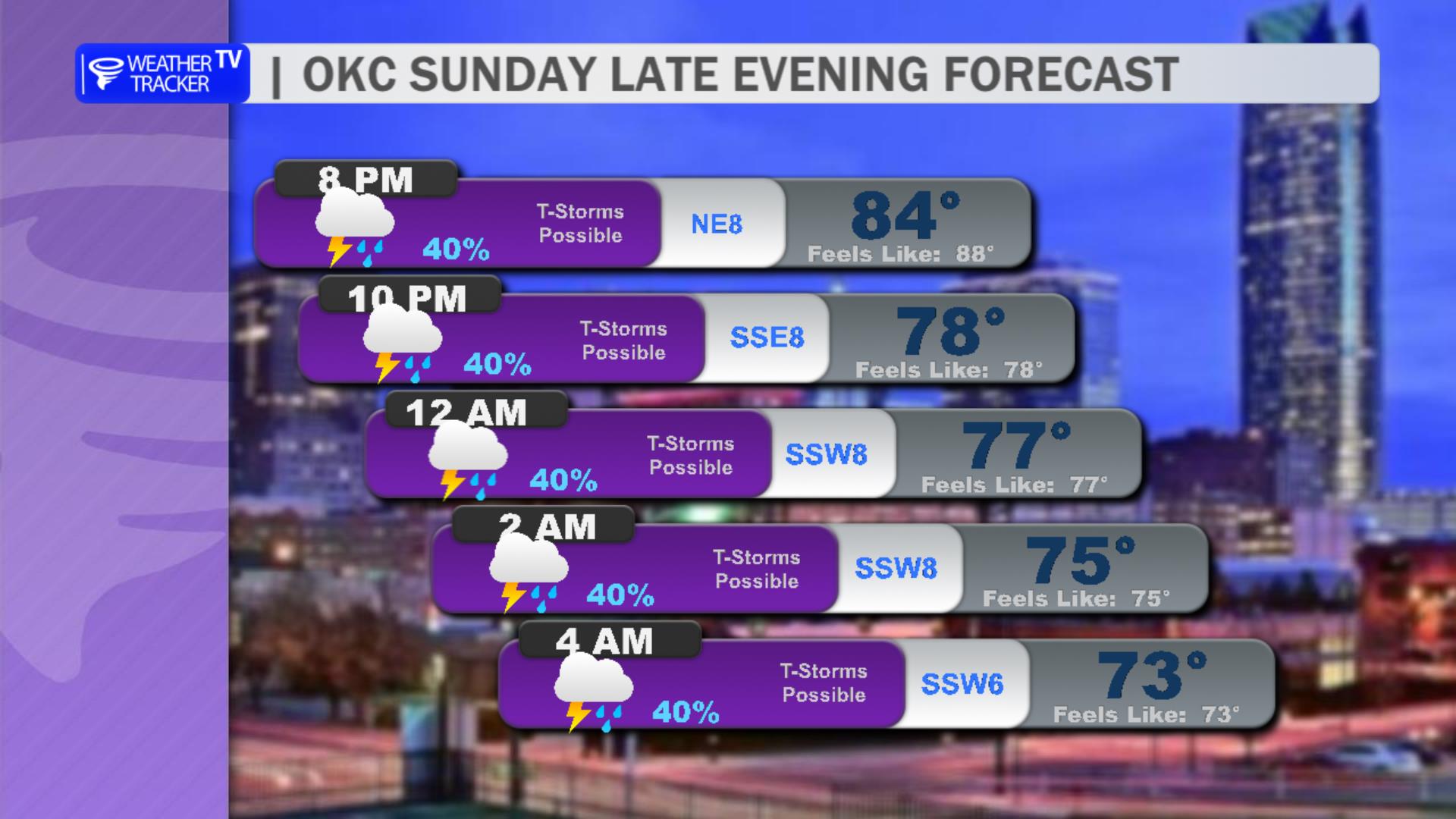 OKC Late Night Planner