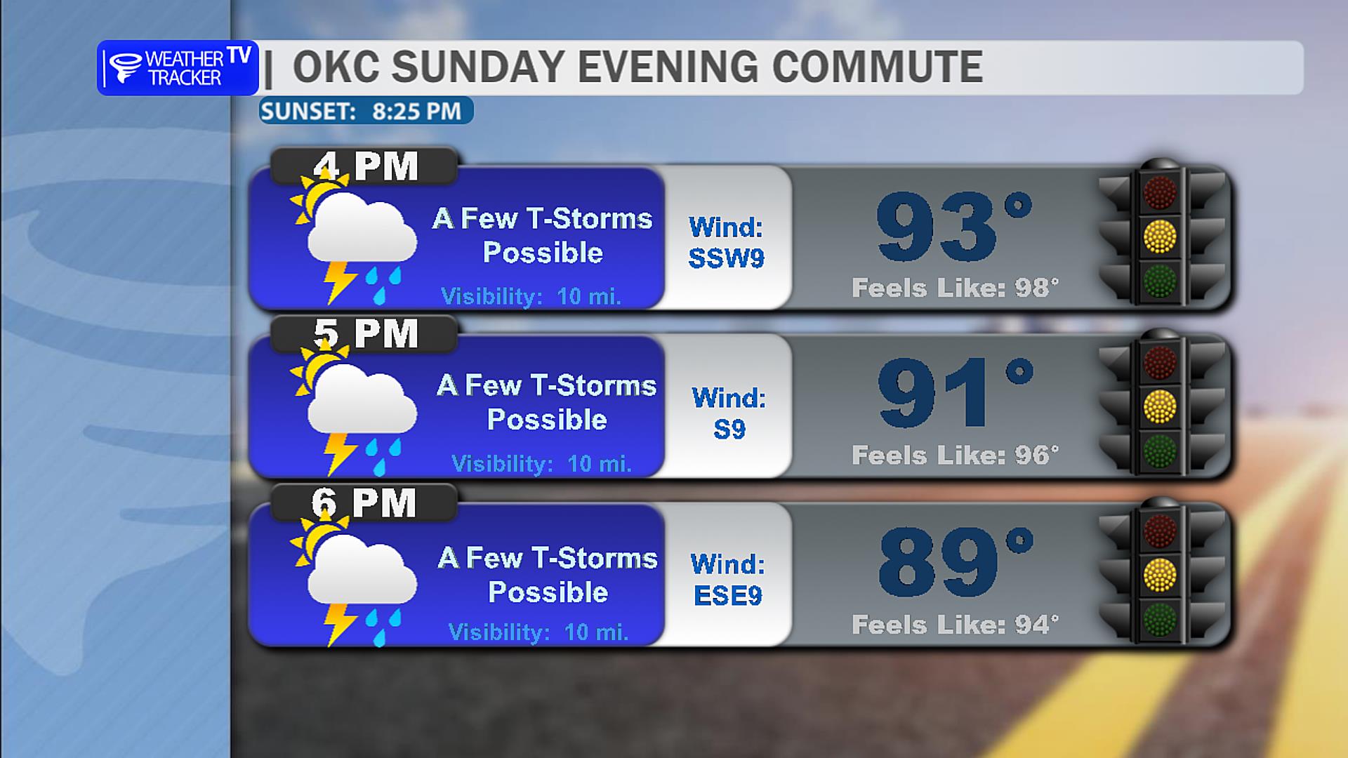 OKC Afternoon Commute