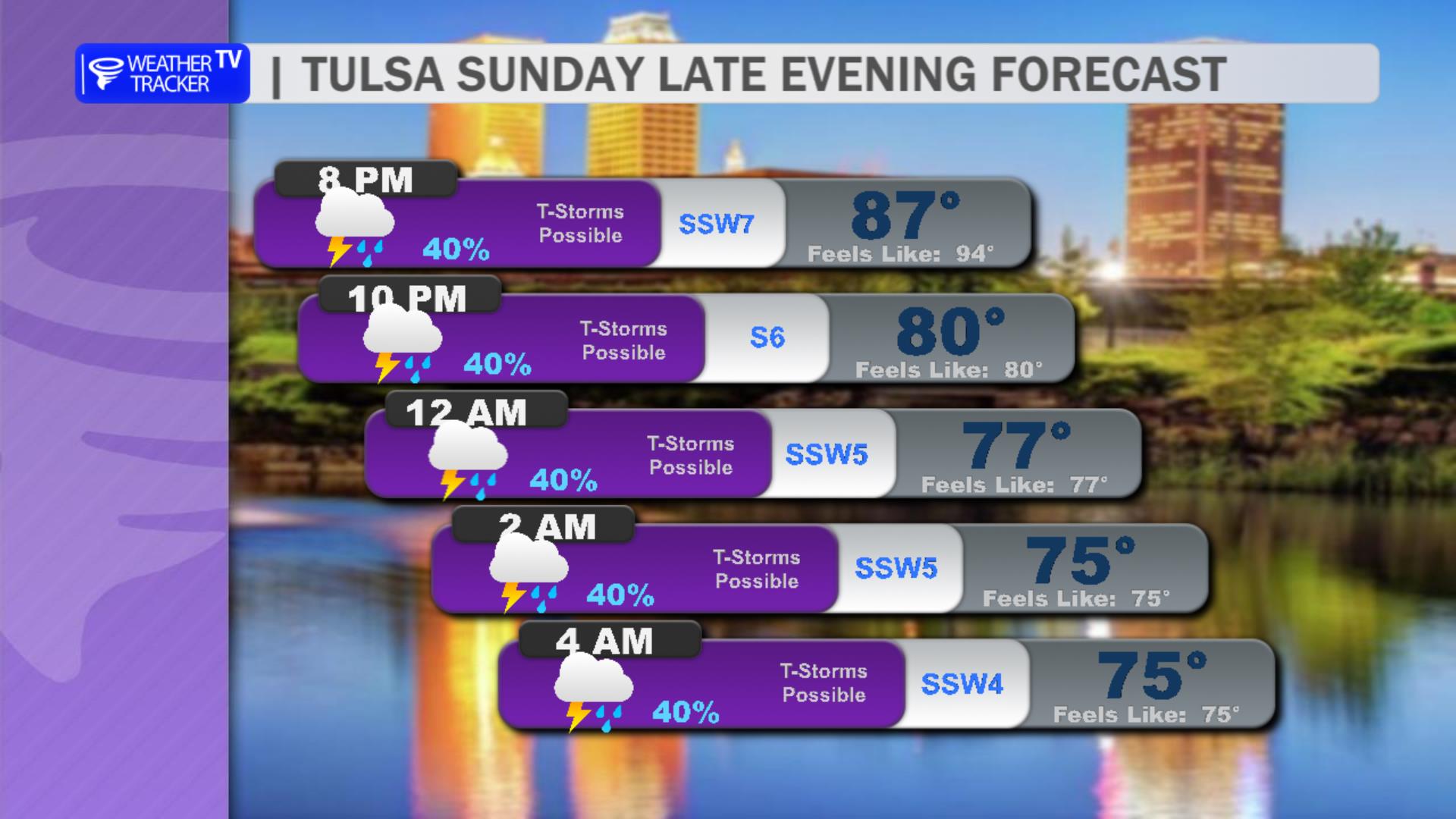 Tulsa Late Night Planner