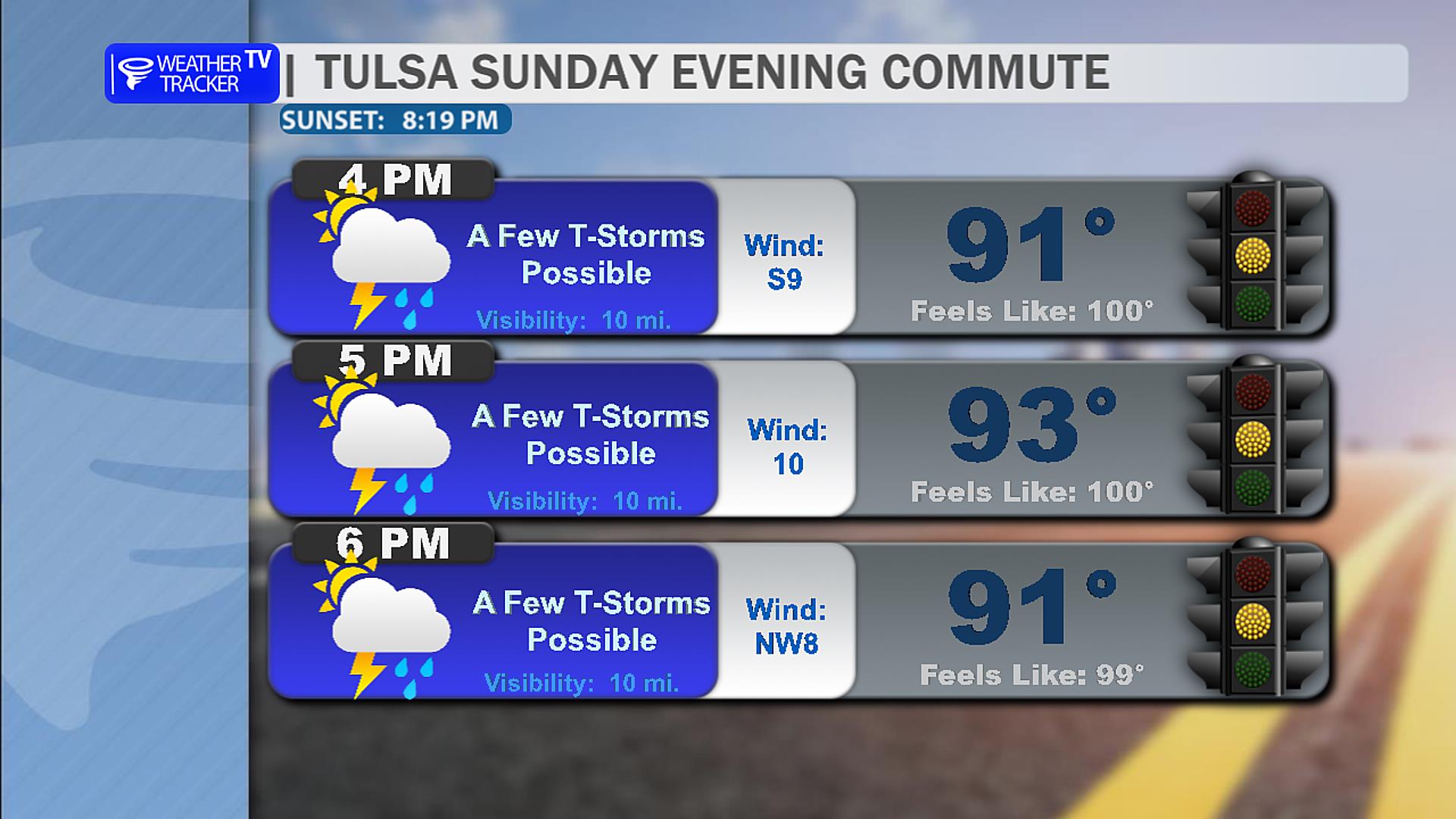 Tulsa Afternoon Commute