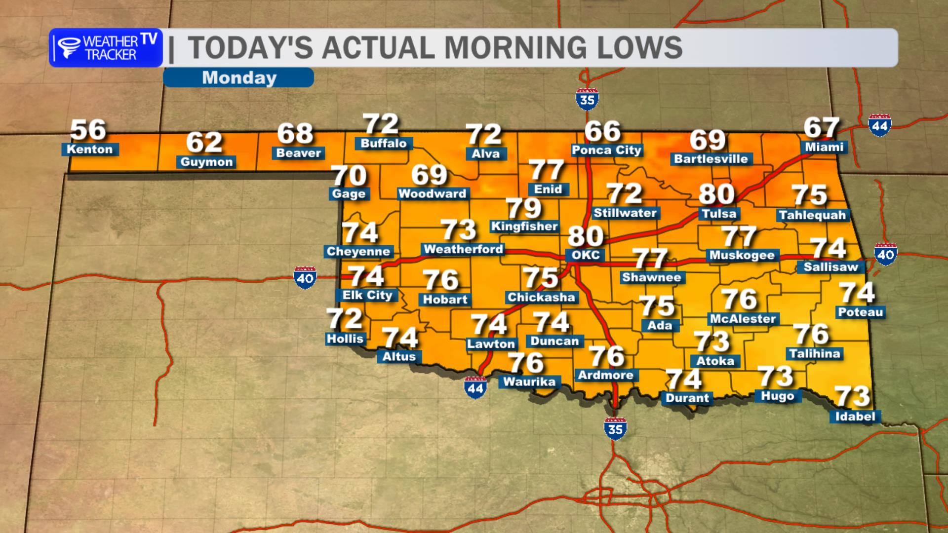 Actual Morning Lows