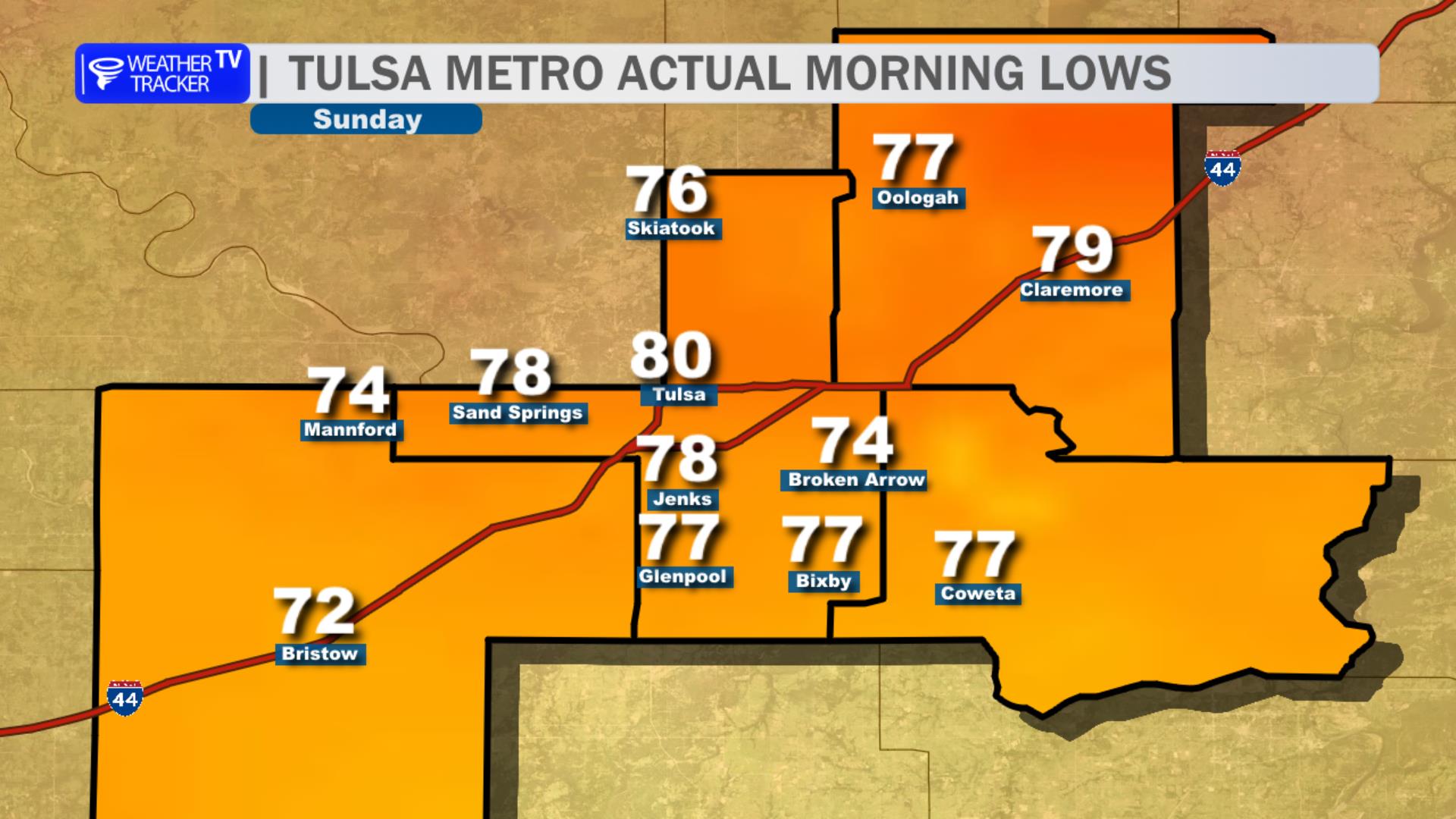 Actual Morning Lows